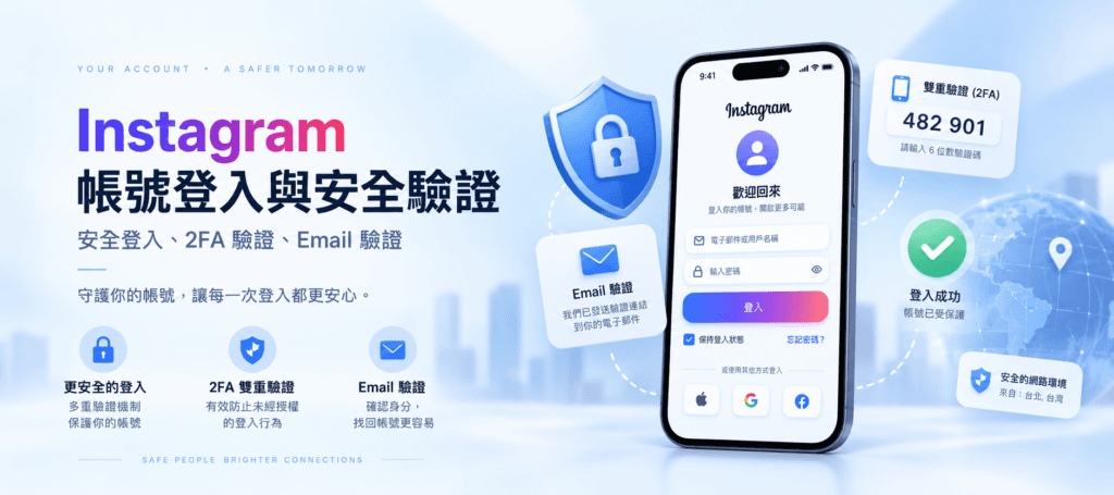 Instagram 帳號登入與雙重驗證（2FA）、Email 驗證設定示意圖