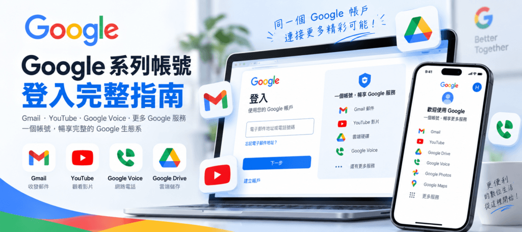 Google 帳號登入教學示意圖，展示與 Gmail、YouTube、Google Voice、Google Drive 等服務串聯畫面