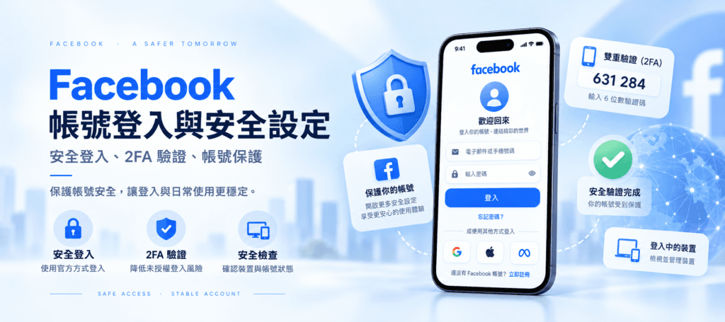 Facebook 帳號登入與安全設定示意圖,展示手機登入畫面與雙重驗證(2FA)流程